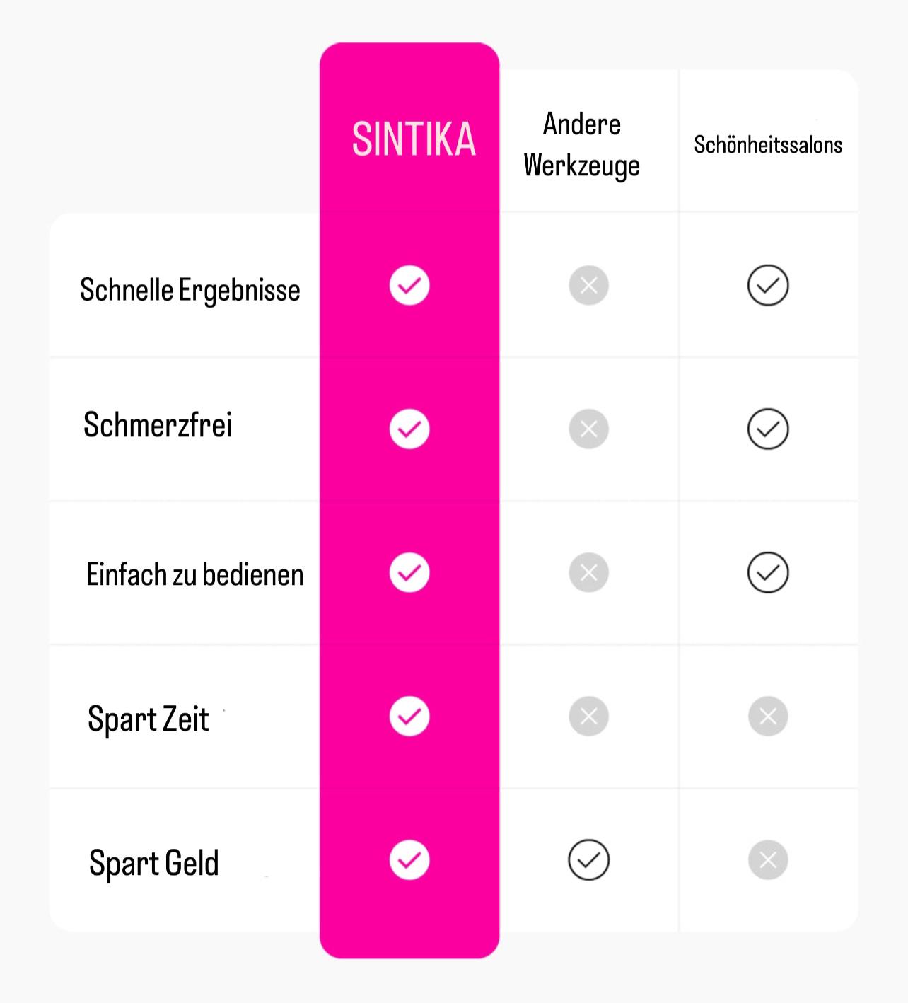 SmoothStep elektrisk fodfil | Ubesværet pleje for smukke fødder-zarada.dk