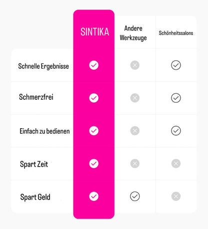 SmoothStep elektrisk fodfil | Ubesværet pleje for smukke fødder-zarada.dk